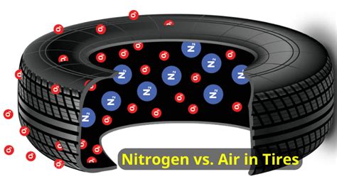 Nitrogen tires near me - Jan 22, 2023 · Air is made up of 78% Nitrogen, 21% Oxygen, and 1% other gases, so putting air in nitrogen-filled tires, will decrease the purity of the nitrogen. This can lead to some problems if you are intent on ensuring your nitrogen tires are filled with pure nitrogen: Increased tire pressure fluctuation: Nitrogen is less susceptible to temperature ... 